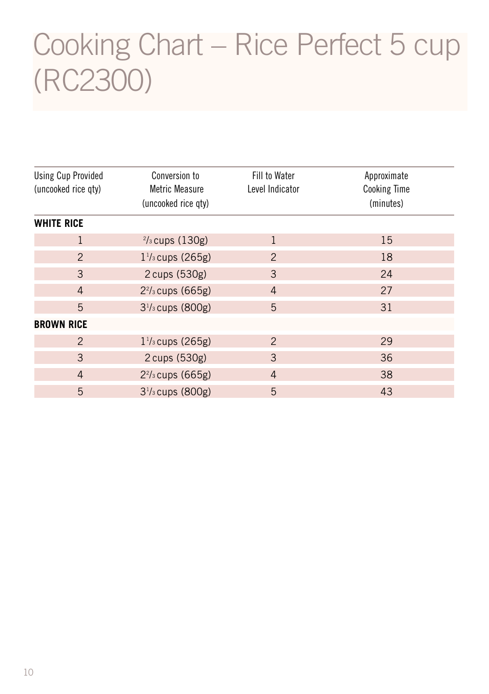 Sunbeam RC2610 User Manual | Page 12 / 24