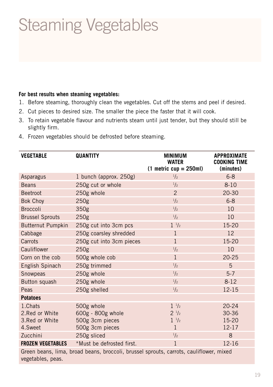 Steaming vegetables | Sunbeam RC2610 User Manual | Page 21 / 24