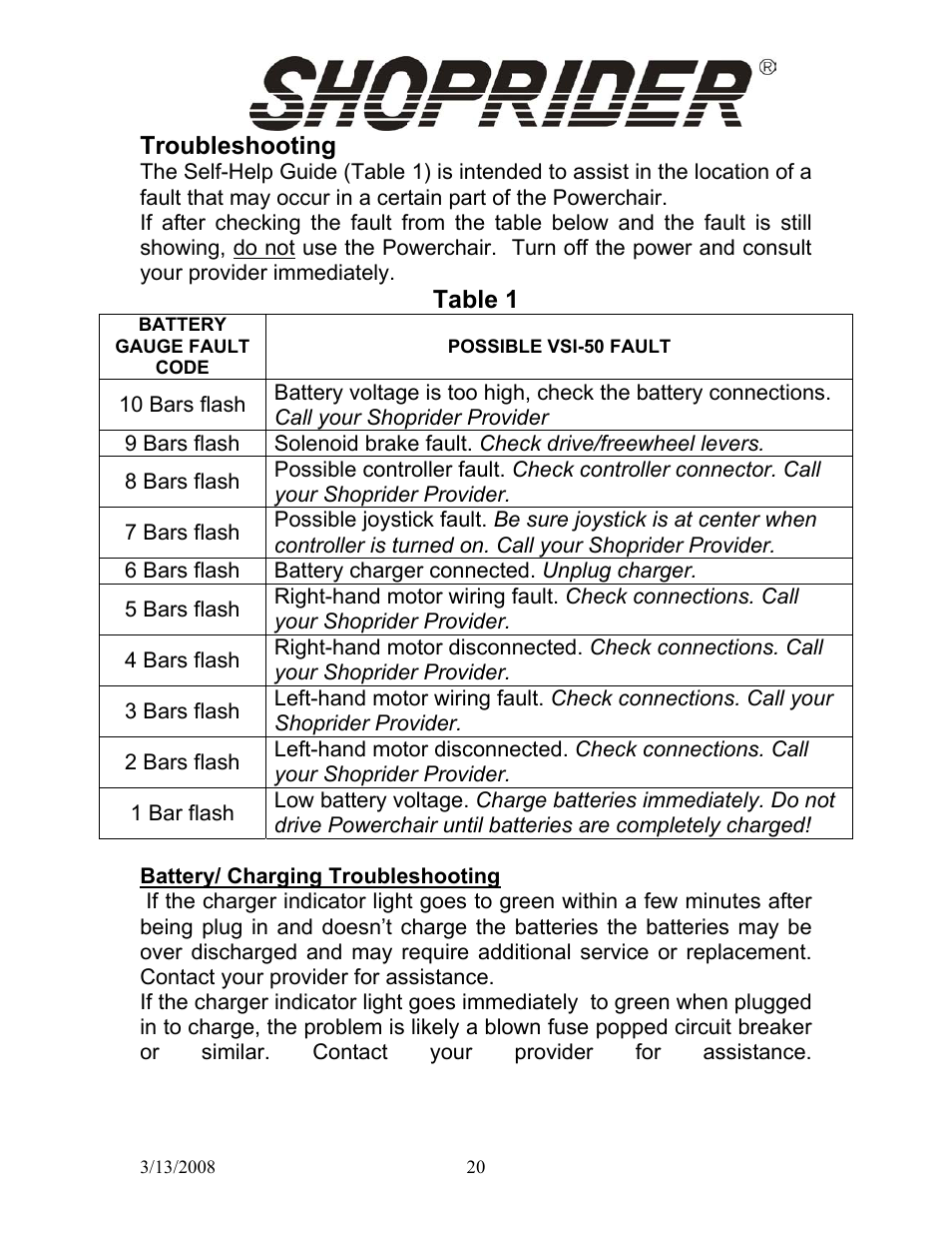 Troubleshooting, Table 1 | Shoprider UL8W36 User Manual | Page 19 / 24