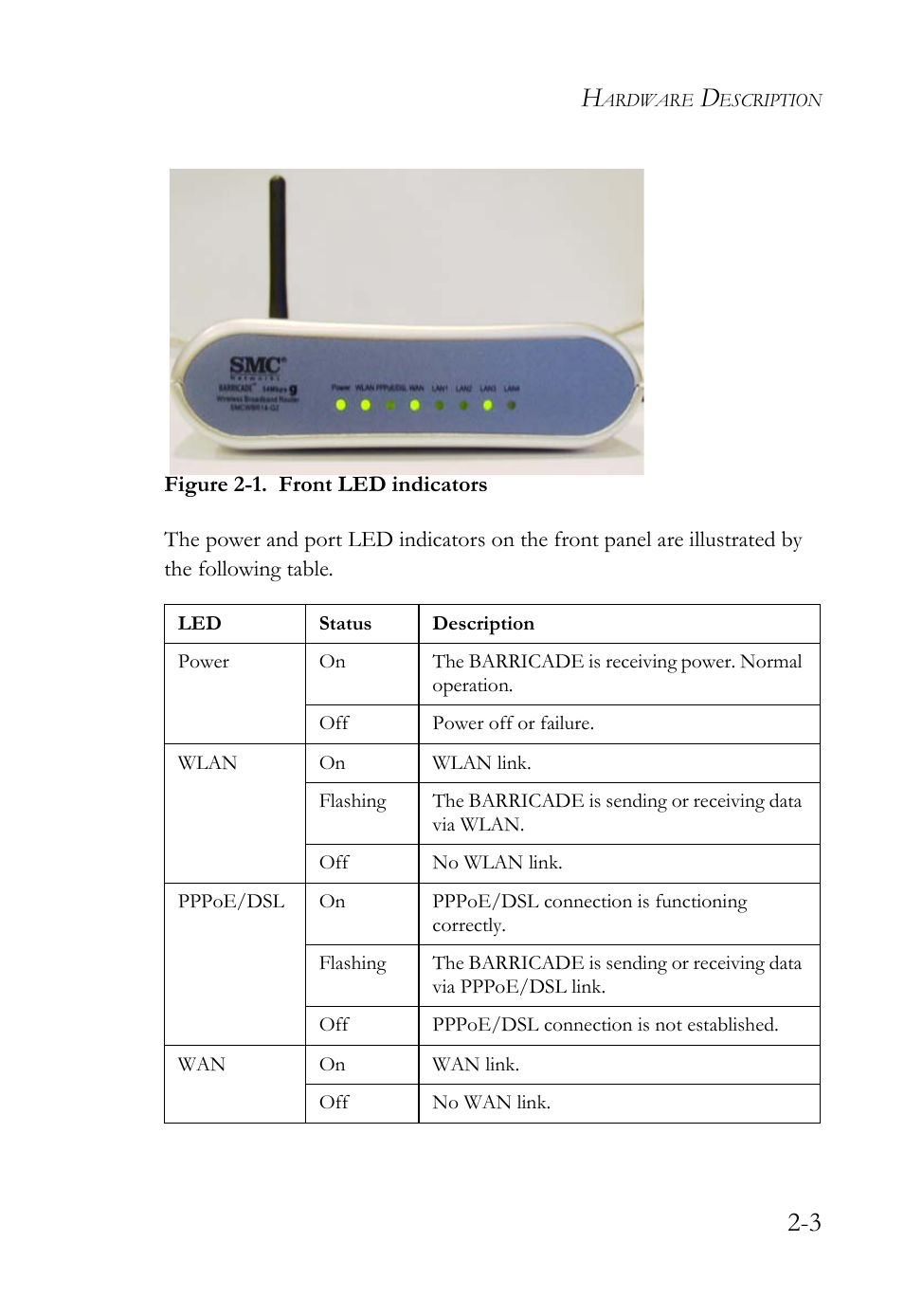 SMC Networks SMC Barricade g SMCWBR14-G2 User Manual | Page 21 / 132