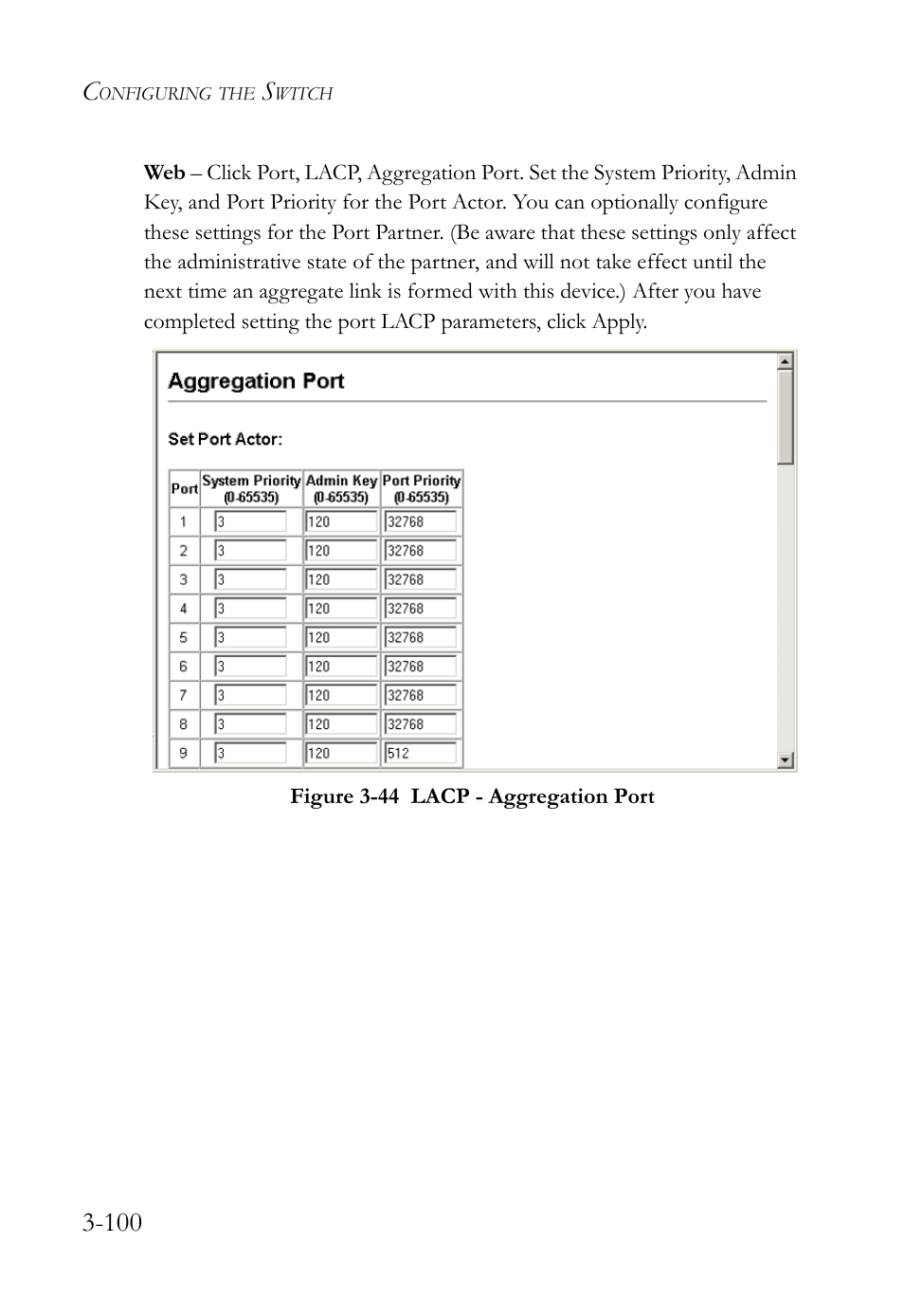 Figure 3-44 lacp - aggregation port -100 | SMC Networks TIGERSWITCH SMC6752AL2 User Manual | Page 148 / 516