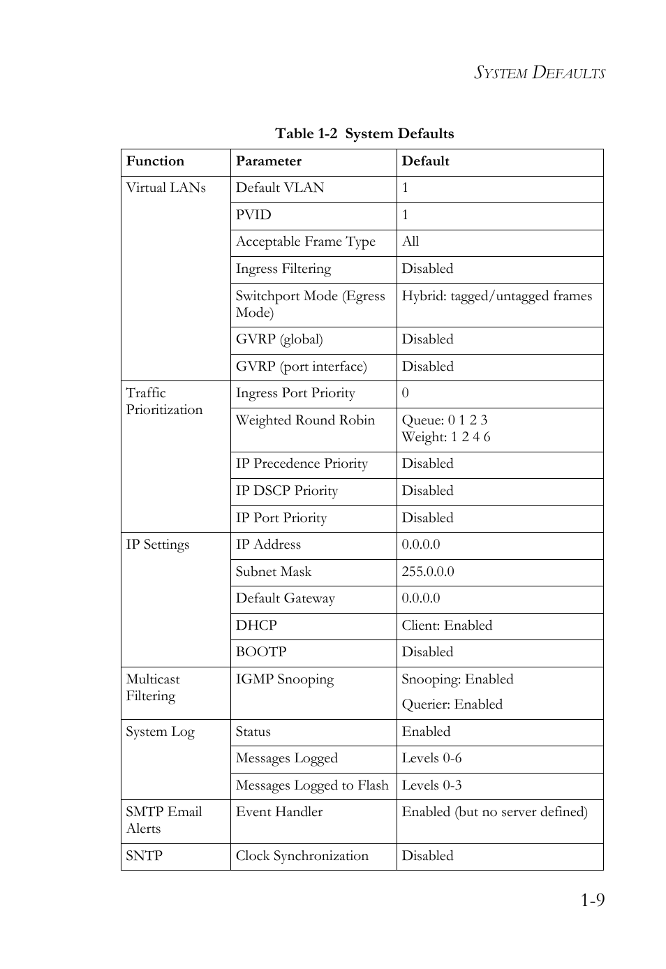 SMC Networks TIGERSWITCH SMC6752AL2 User Manual | Page 35 / 516
