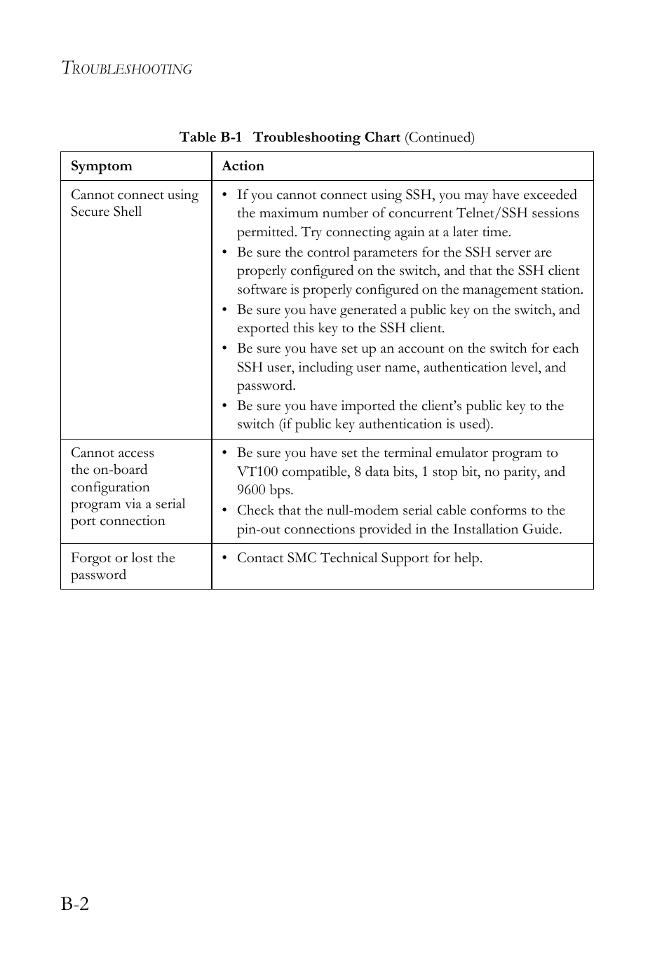 SMC Networks TIGERSWITCH SMC6752AL2 User Manual | Page 500 / 516