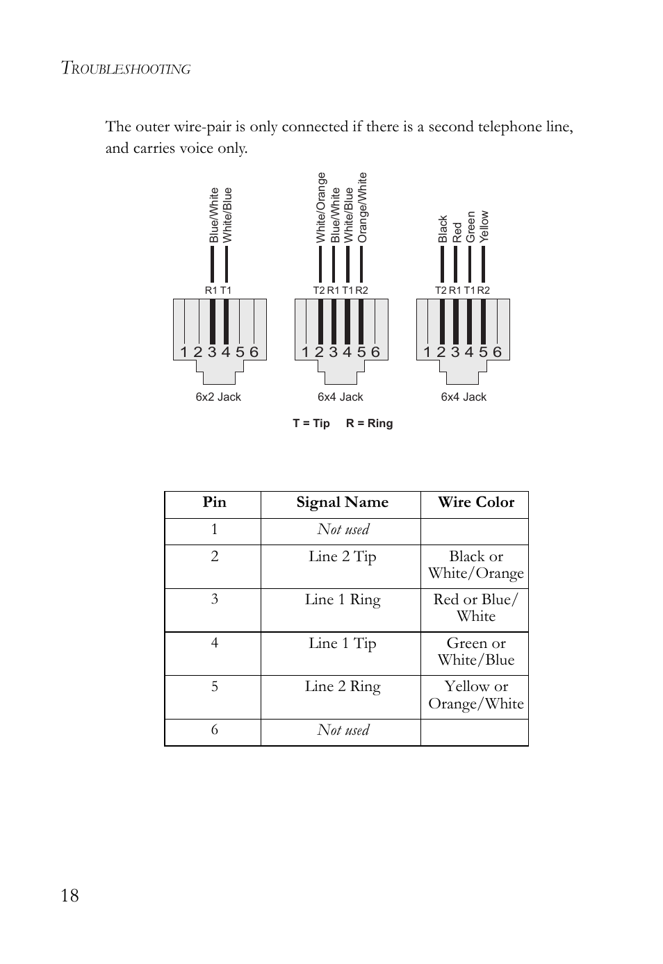 SMC Networks SMC7500A/VCP User Manual | Page 30 / 34