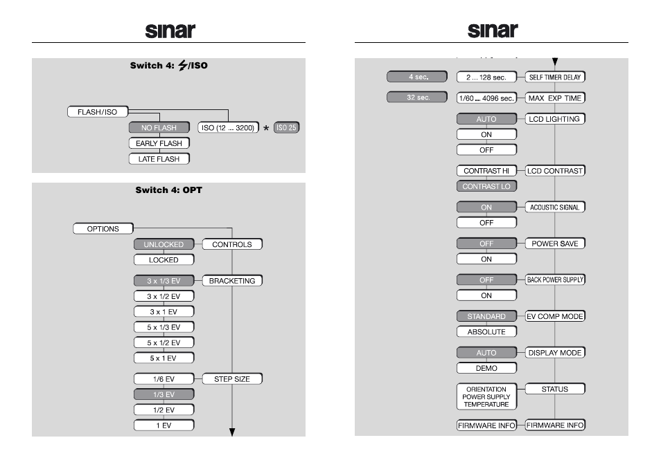 Sinar m 493.03.000 User Manual | Page 12 / 14