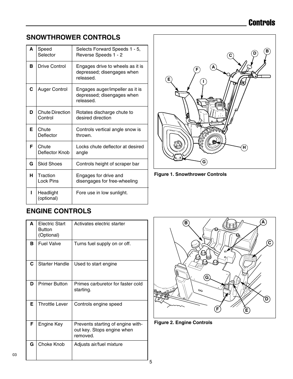 Controls, Engine controls snowthrower controls | Simplicity 1693763 860M User Manual | Page 9 / 26