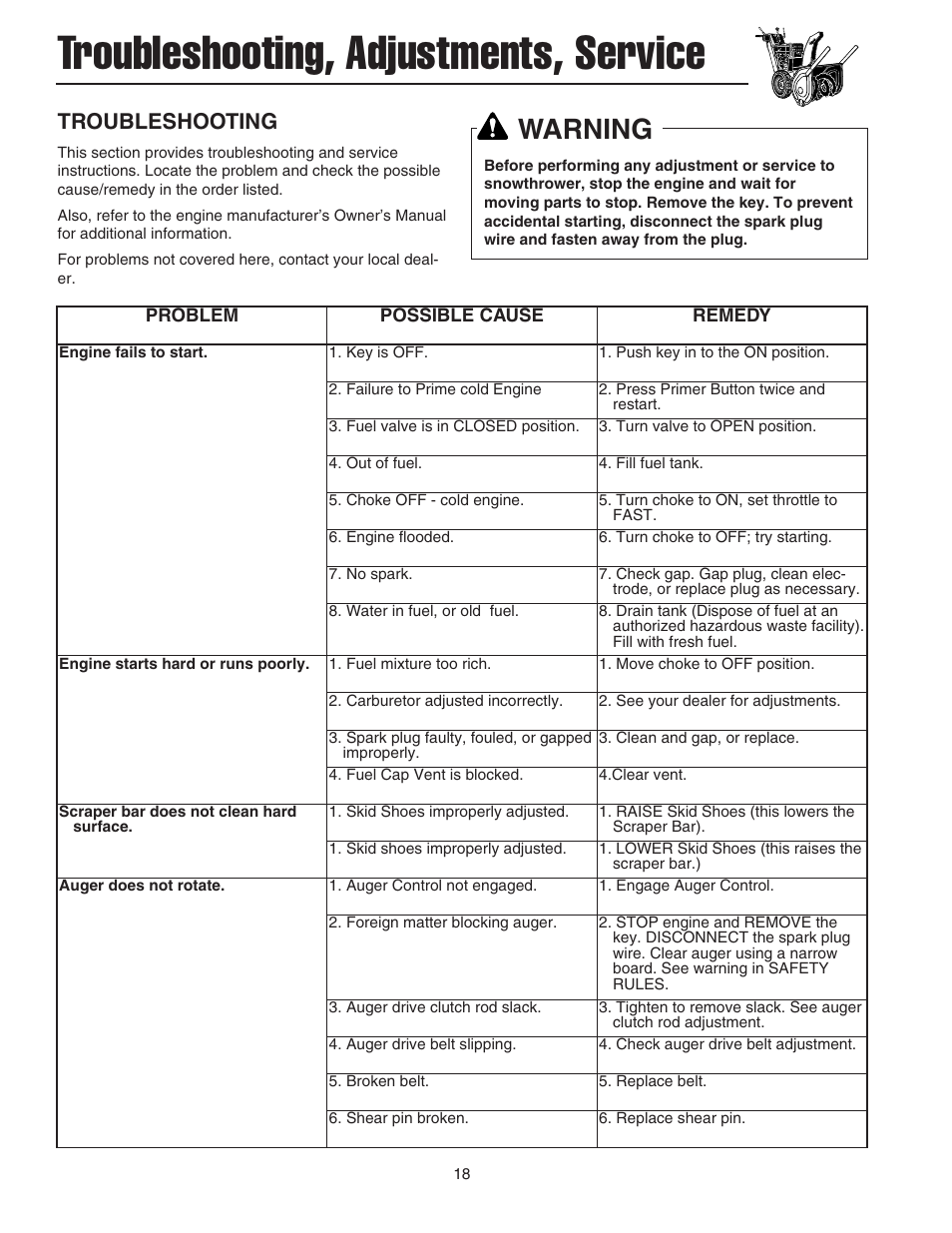 Troubleshooting, adjustments, service, Warning, Troubleshooting | Simplicity 1694441 User Manual | Page 22 / 30