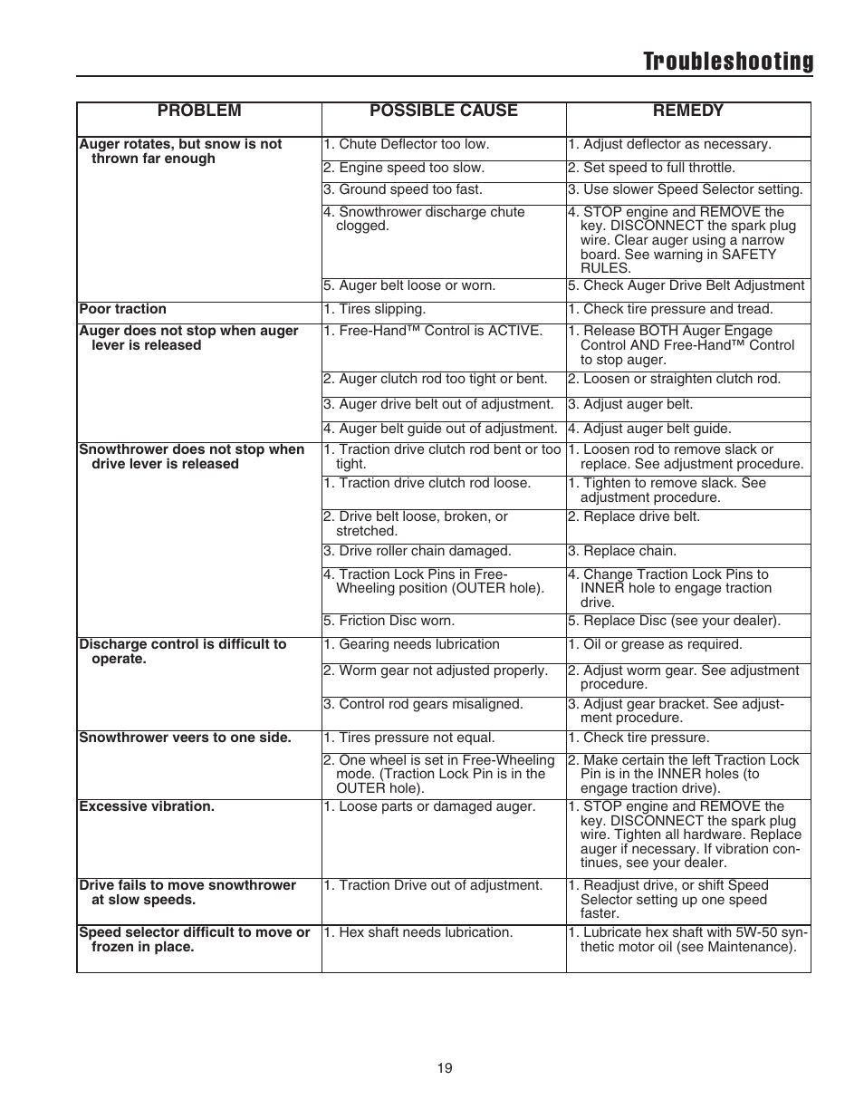 Troubleshooting | Simplicity 1694441 User Manual | Page 23 / 30