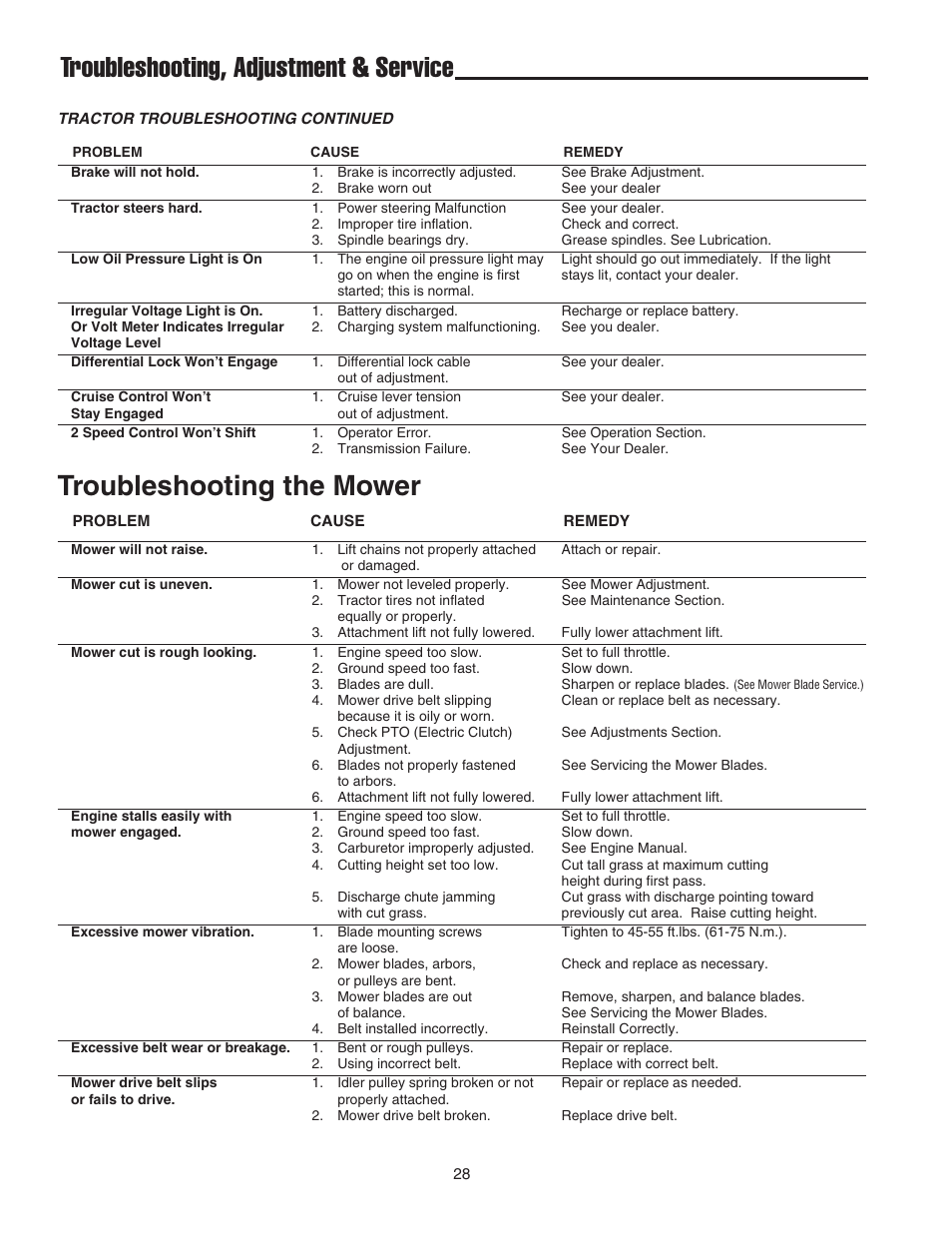Troubleshooting, adjustment & service, Troubleshooting the mower | Simplicity 1693130 User Manual | Page 32 / 42