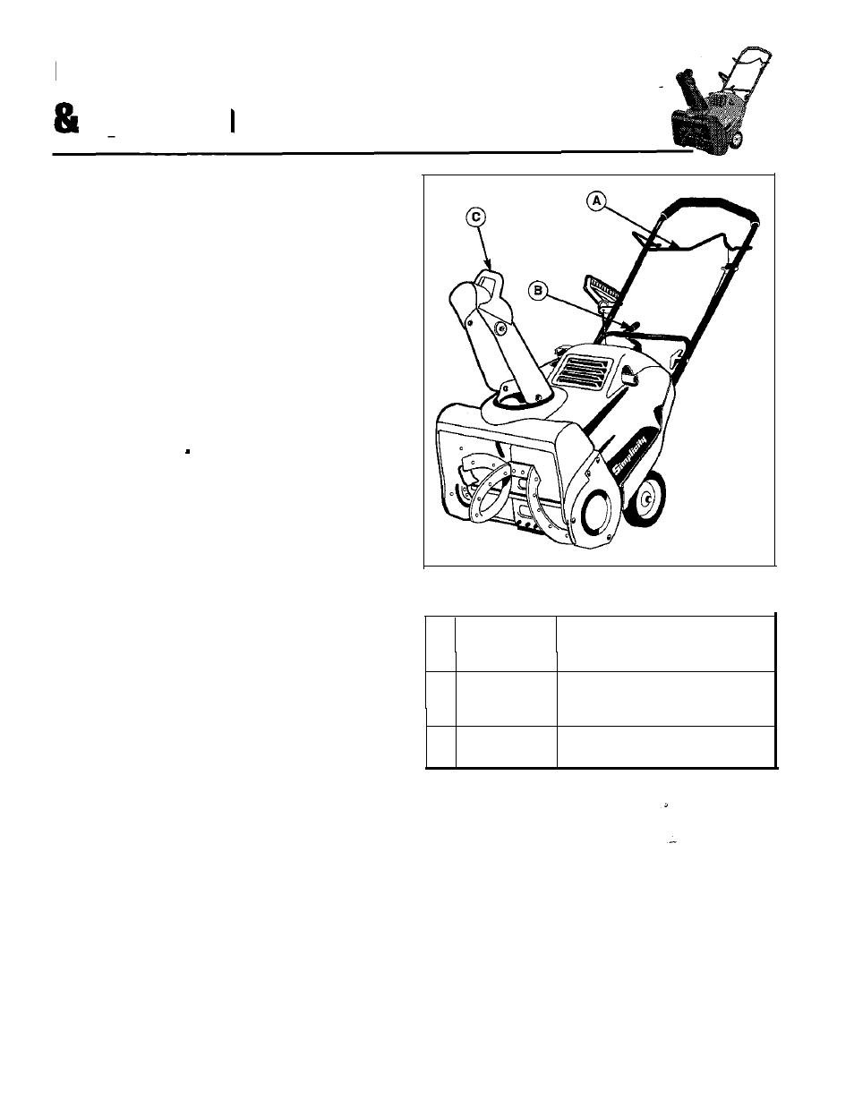 Controls operation, Snowthrower controls auger control, Deflector controls | Simplicity 1692984 User Manual | Page 7 / 18