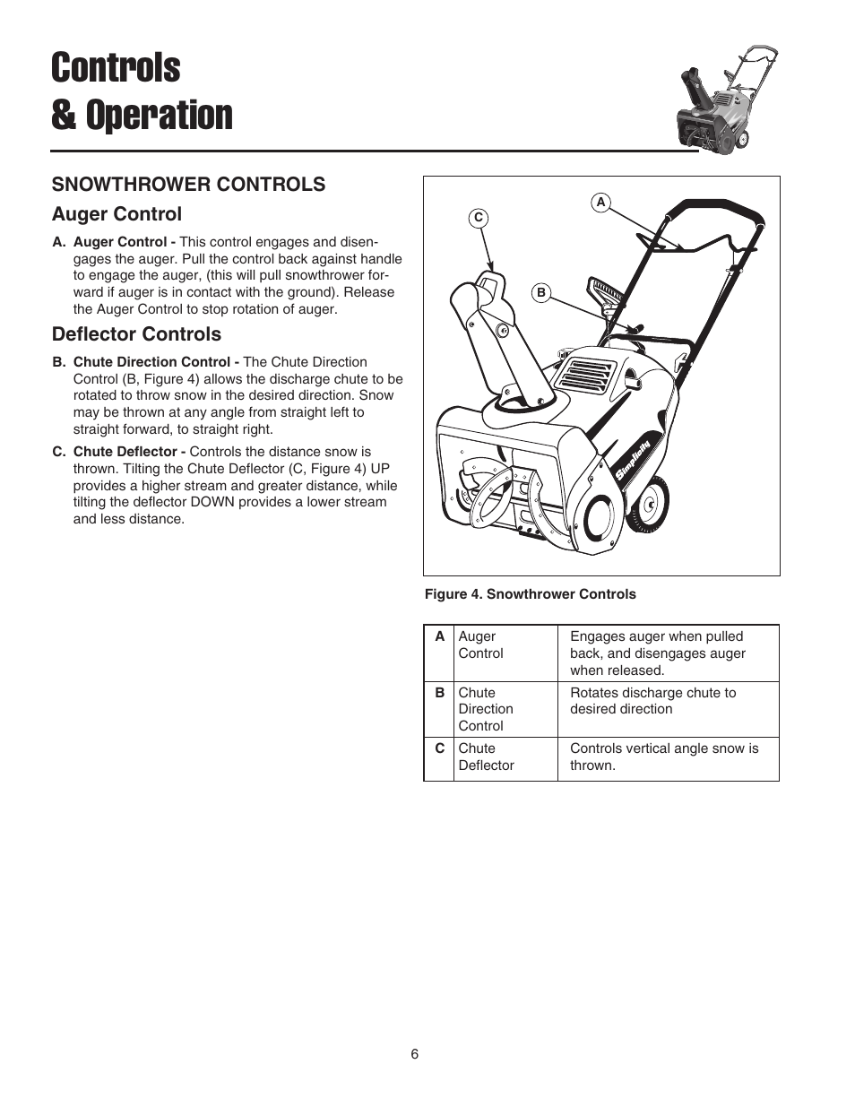 Controls & operation, Snowthrower controls auger control, Deflector controls | Simplicity 1692918 User Manual | Page 10 / 20