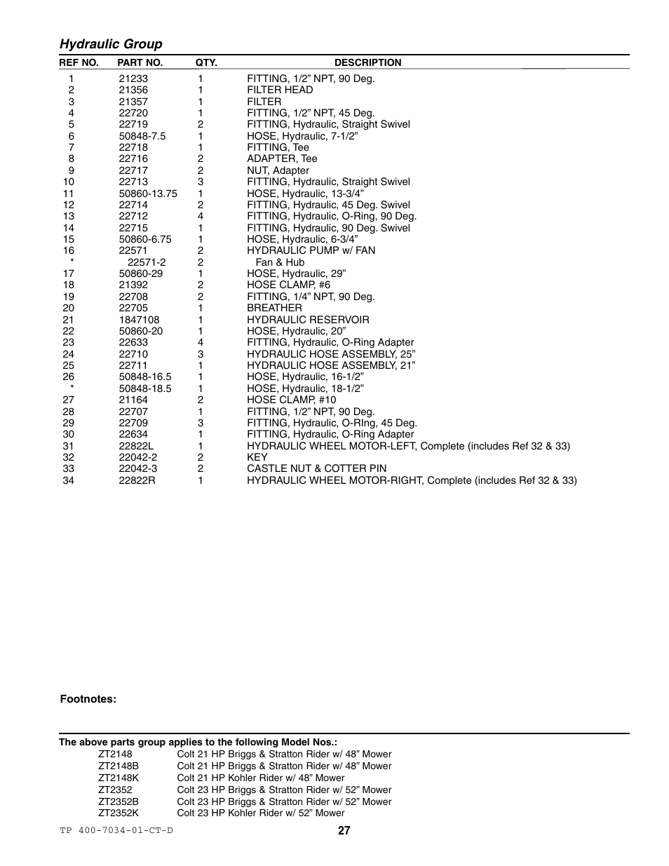 Hydraulic group | Simplicity ZT2148B User Manual | Page 33 / 63