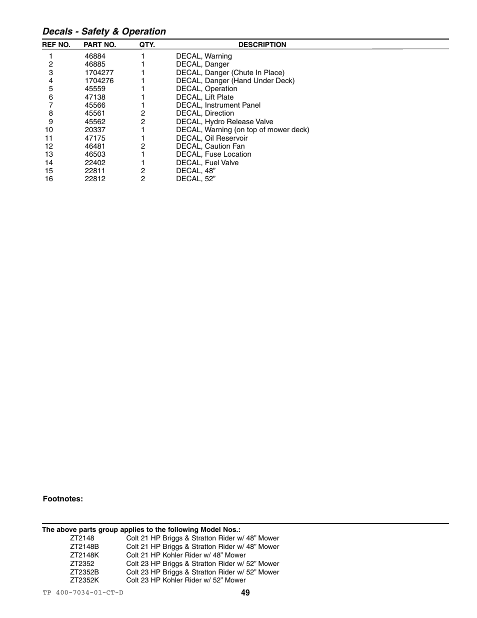 Decals - safety & operation | Simplicity ZT2148B User Manual | Page 55 / 63