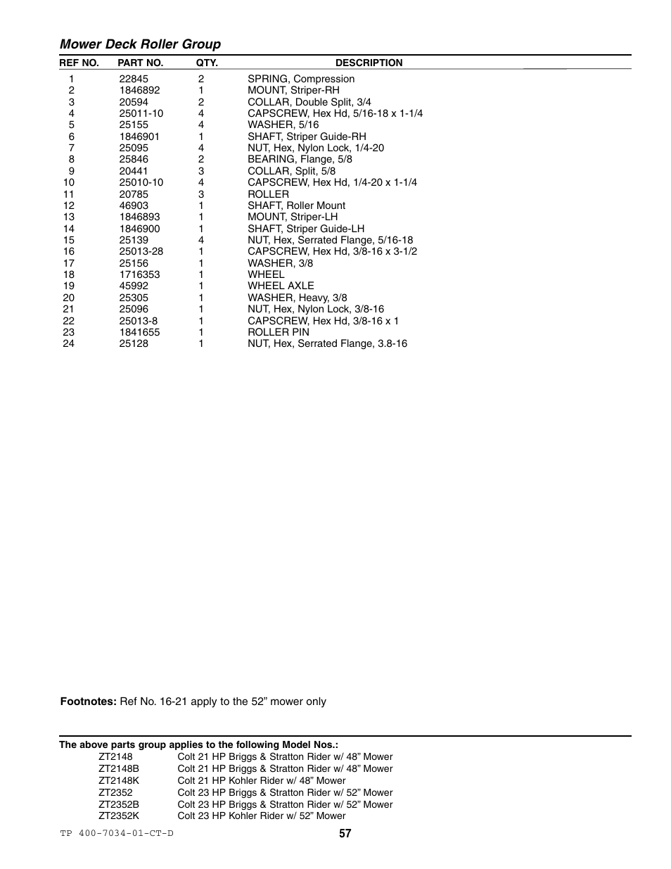 Mower deck roller group | Simplicity ZT2148B User Manual | Page 63 / 63