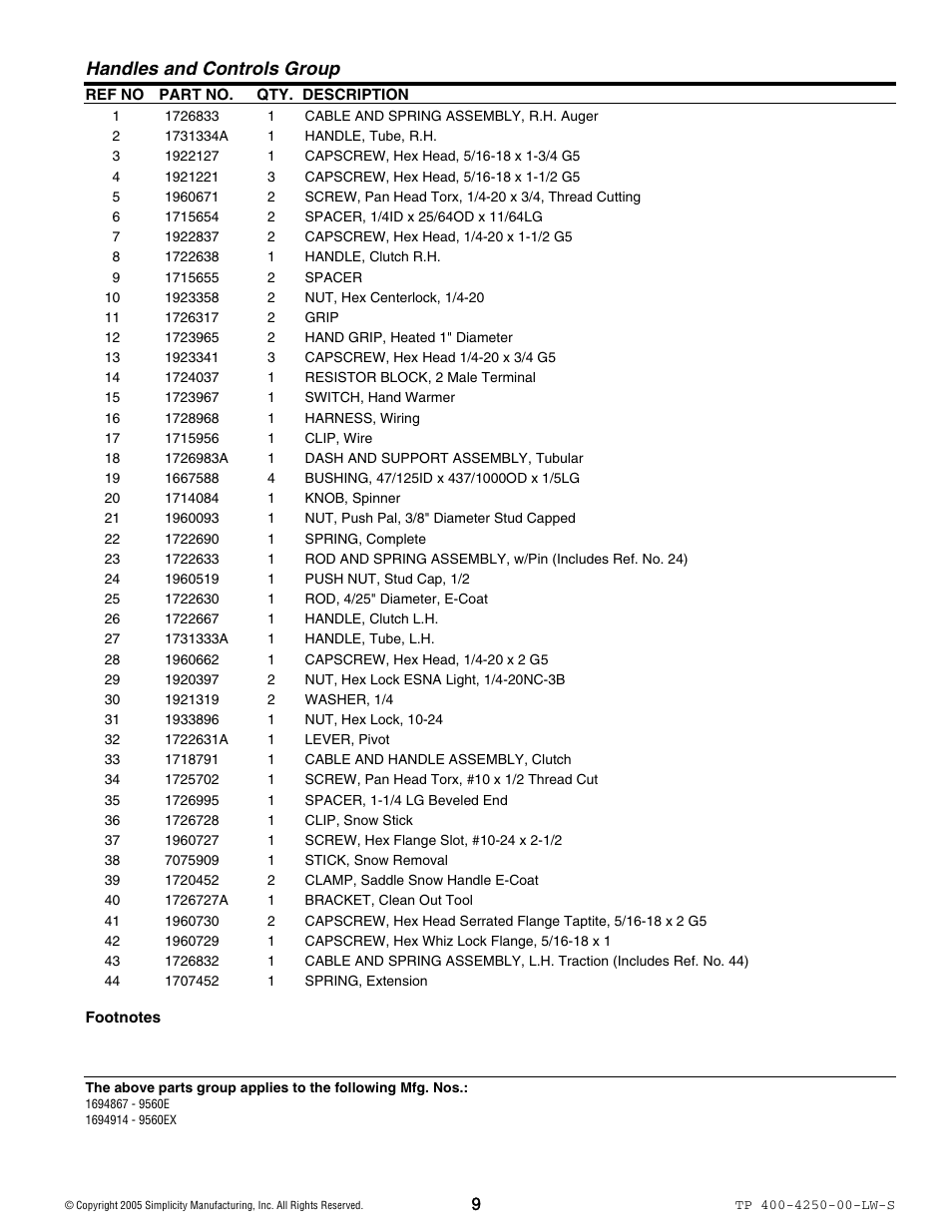Handles and controls group | Simplicity 1694914 User Manual | Page 9 / 44