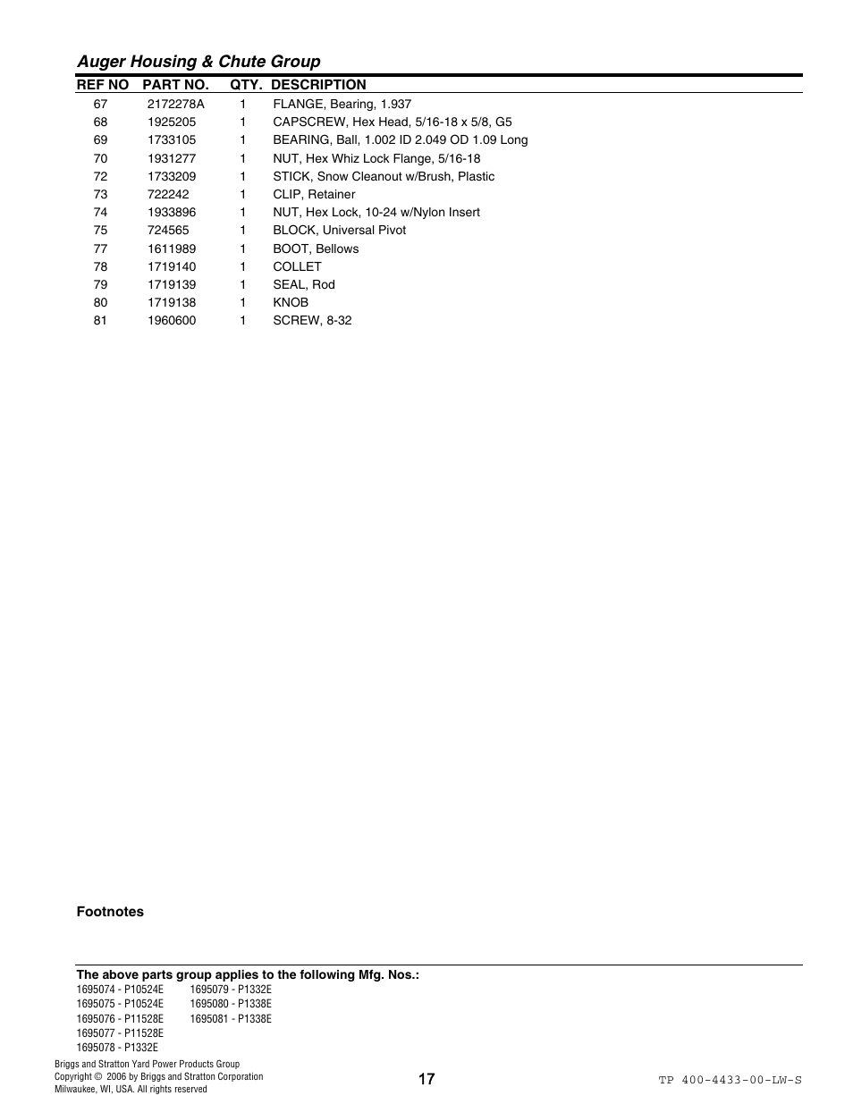 Auger housing & chute group | Simplicity 1695081 User Manual | Page 17 / 30