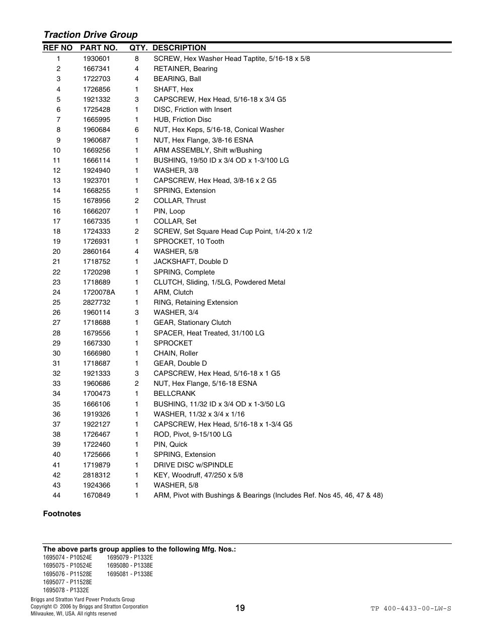 Traction drive group | Simplicity 1695081 User Manual | Page 19 / 30