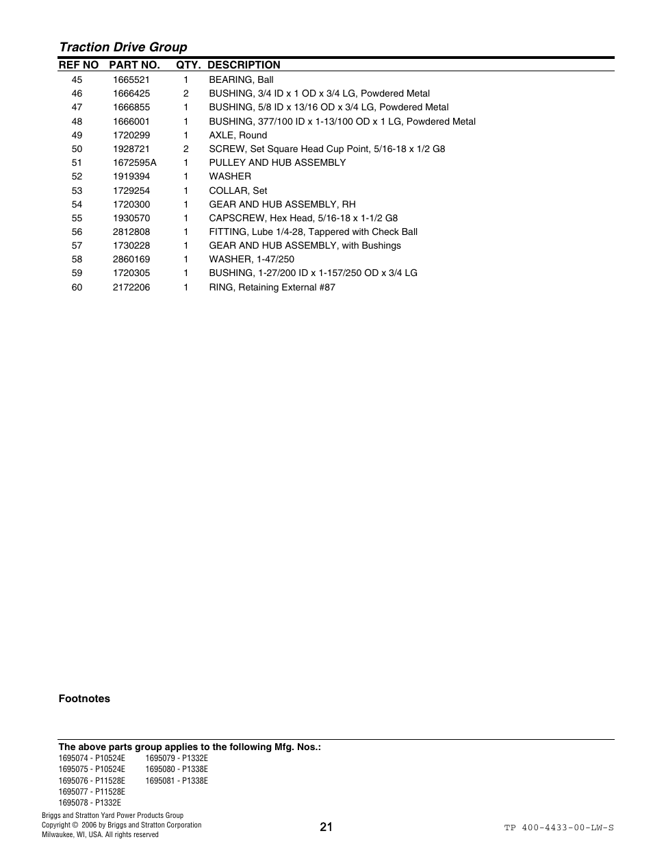 Traction drive group | Simplicity 1695081 User Manual | Page 21 / 30
