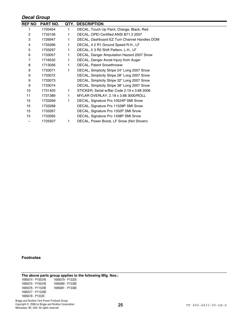 Decal group | Simplicity 1695081 User Manual | Page 25 / 30