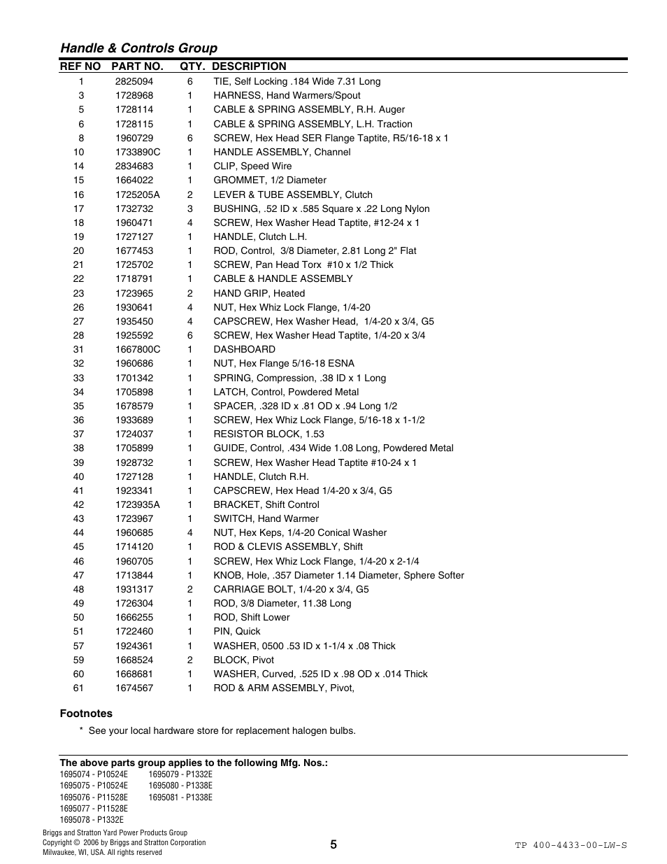 Handle & controls group | Simplicity 1695081 User Manual | Page 5 / 30