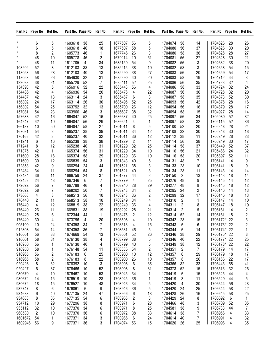 Part number index by page number | Simplicity LANDLORD 2700 User Manual | Page 64 / 68