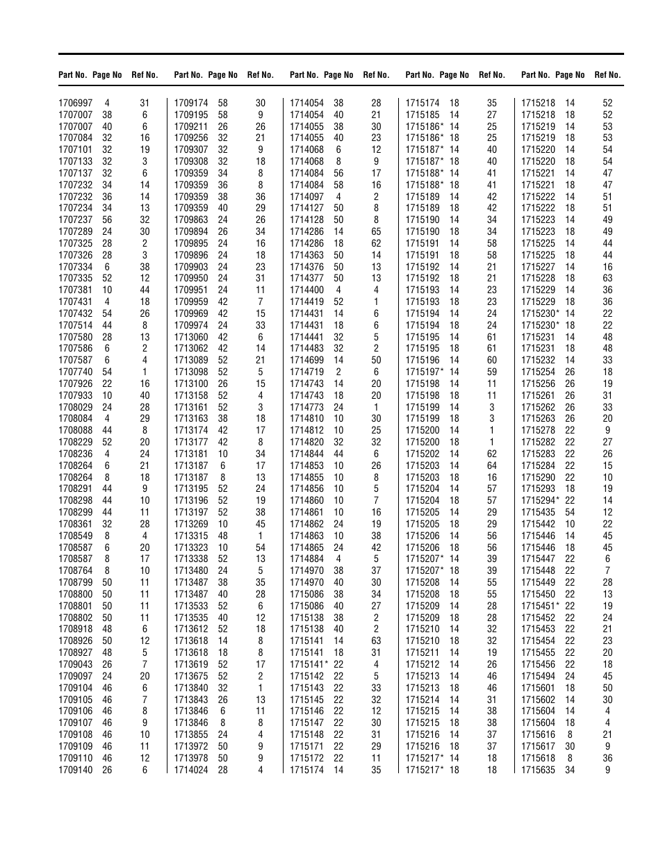 Part number index by page number | Simplicity LANDLORD 2700 User Manual | Page 65 / 68