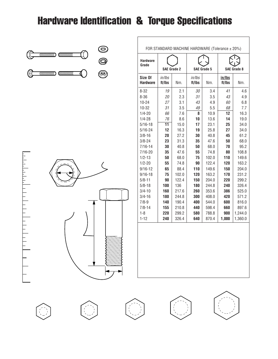 Hardware identification & torque specifications, Torque specification chart, Screw, 1/2 x 2 | Nut, 1/2, Wrench & fastener size guide | Simplicity LANDLORD 2700 User Manual | Page 68 / 68