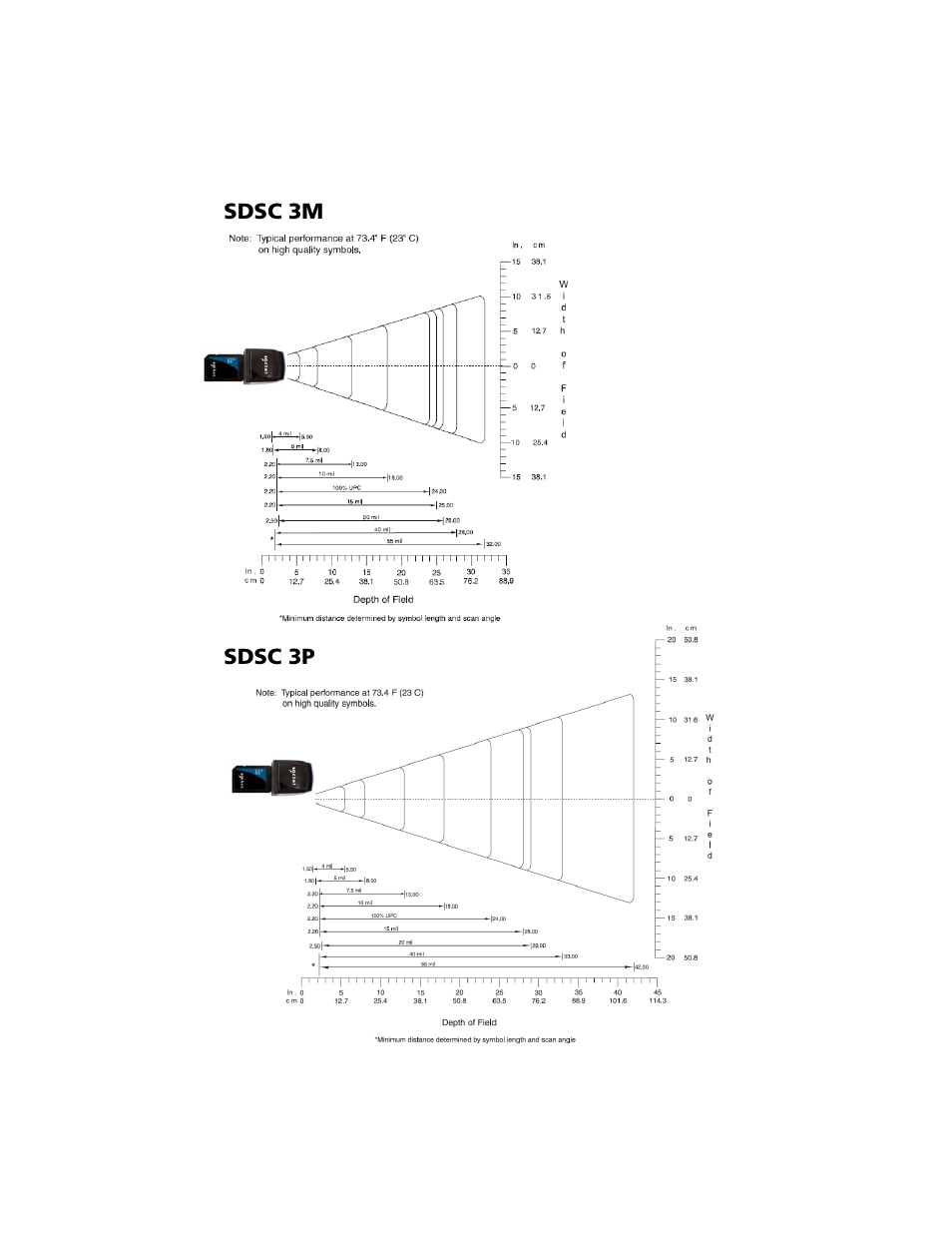 Sdsc 3m, Sdsc 3p | Socket Mobile Secure Digital Scan Card Series 3 User Manual | Page 43 / 60