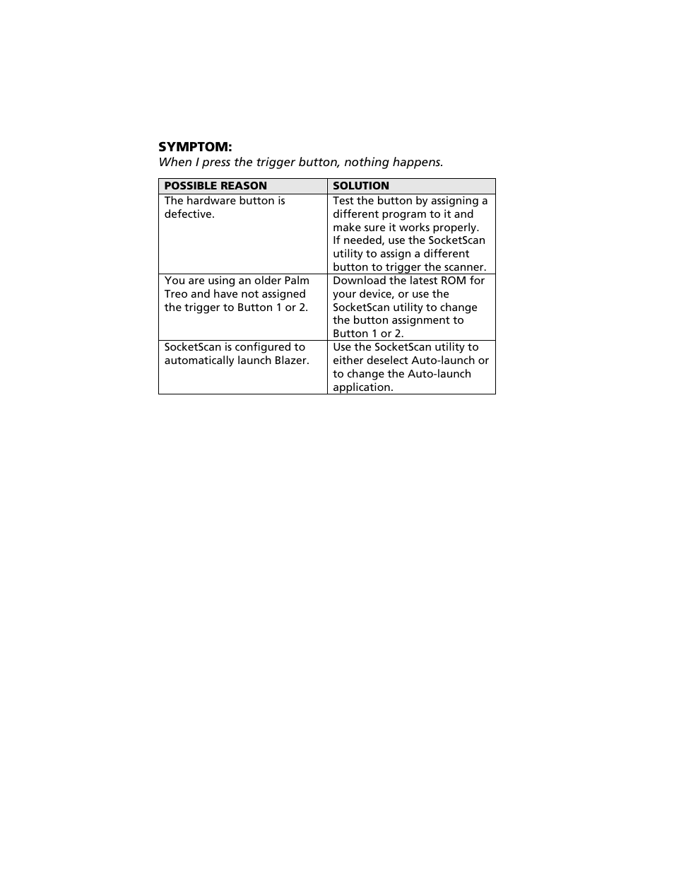Symptom | Socket Mobile Secure Digital Scan Card Series 3 User Manual | Page 51 / 60