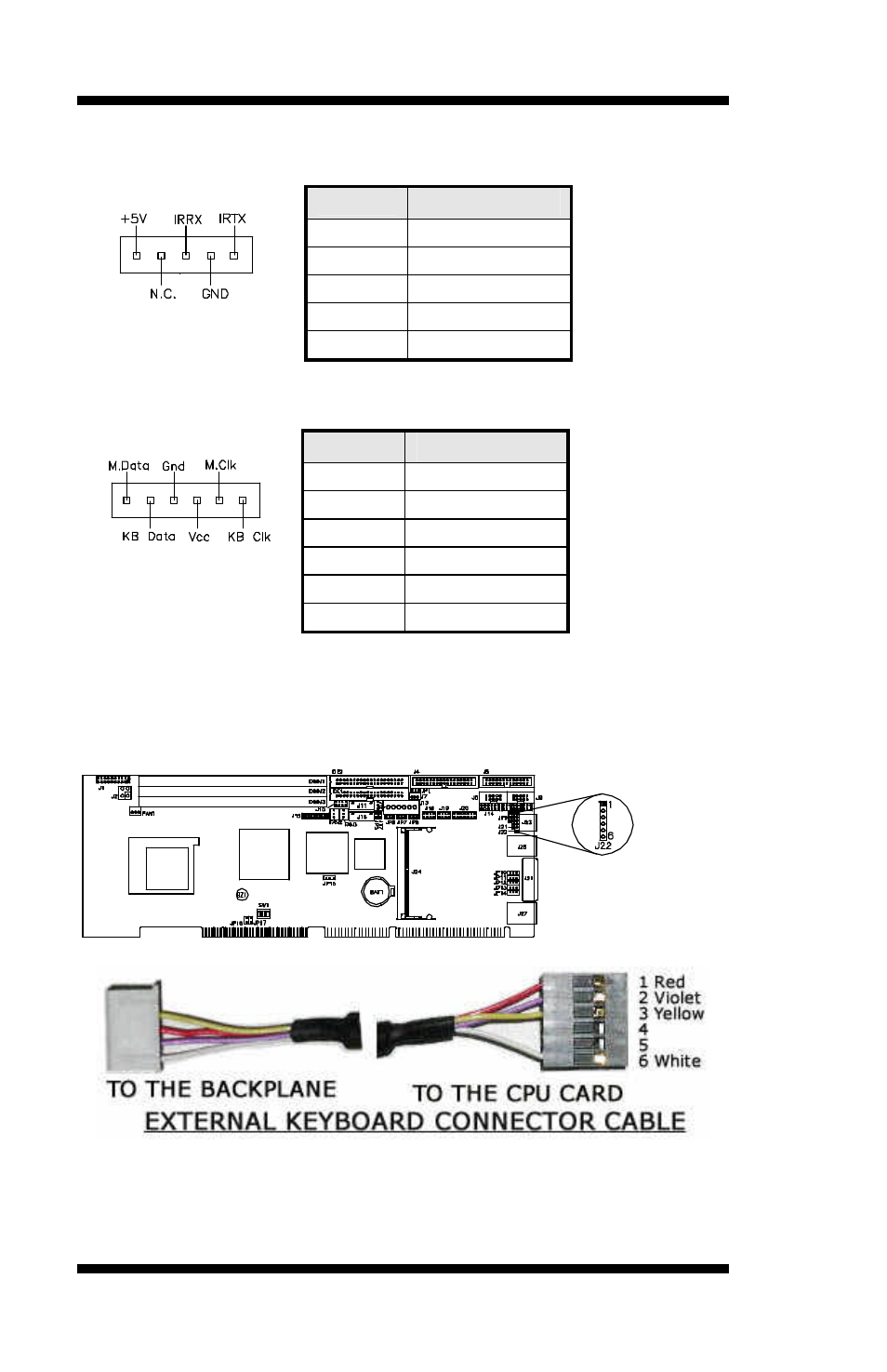 5ir tx, J22: external ps/2 keyboard and mouse connector, 6kb clock | Socket Mobile Pentium 4 Full Size PICMG CPU Card IB810 User Manual | Page 30 / 78