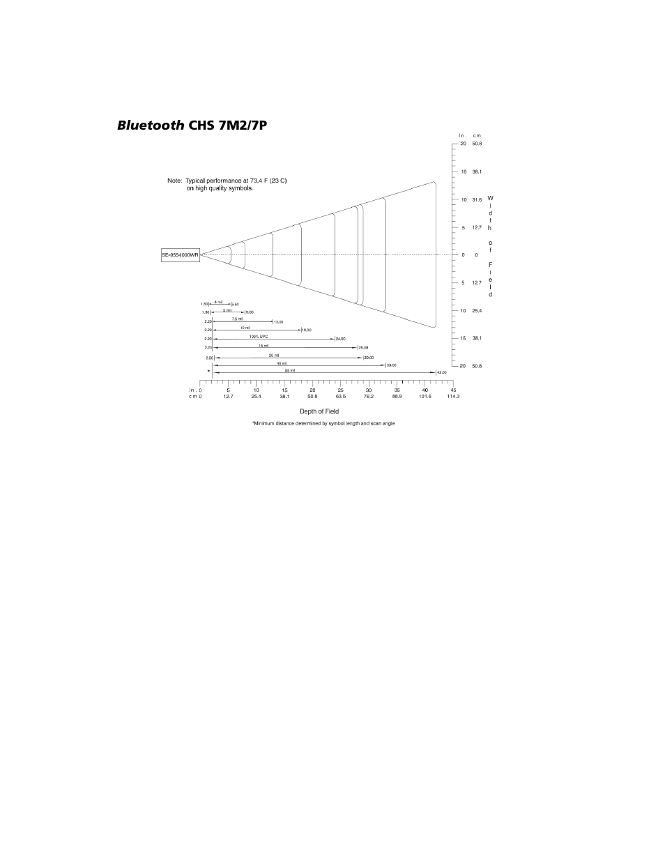 Socket Mobile Bluetooth iPAQ User Manual | Page 99 / 114