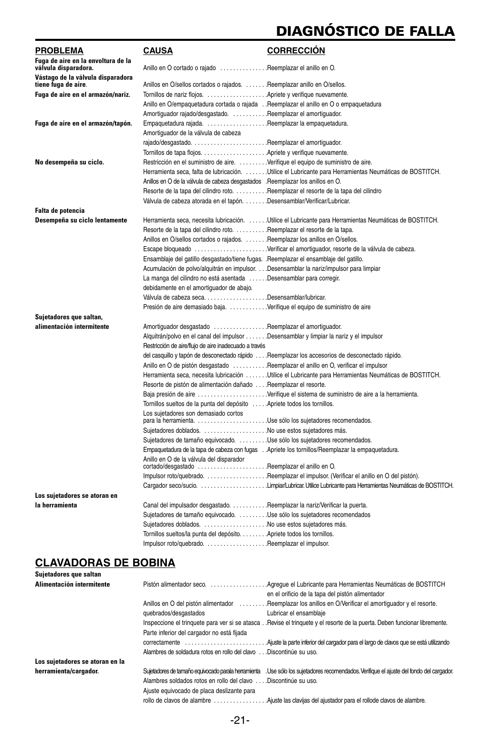 Diagnóstico de falla, Clavadoras de bobina | Bostitch N89C User Manual | Page 21 / 32