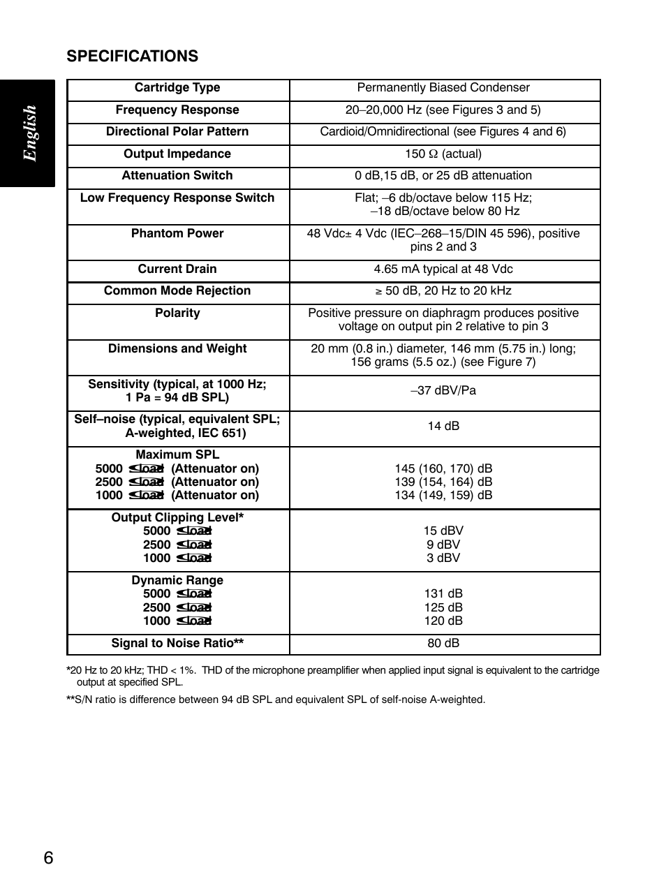 6english, Specifications | Shure KSM141 User Manual | Page 7 / 11