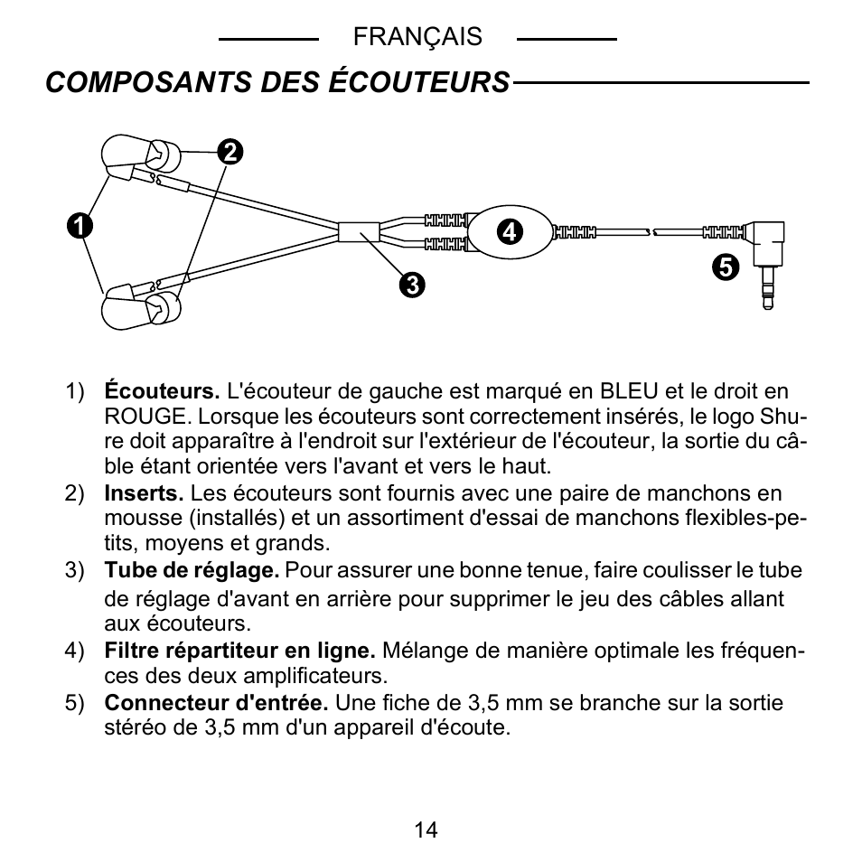 Composants des écouteurs | Shure E5C User Manual | Page 16 / 63