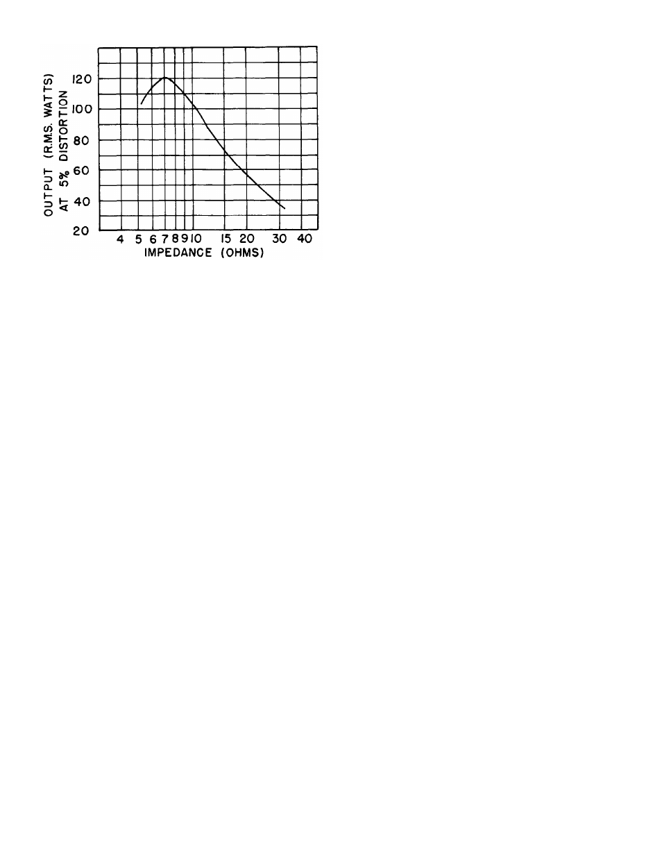 Shure VA 300 User Manual | Page 7 / 21
