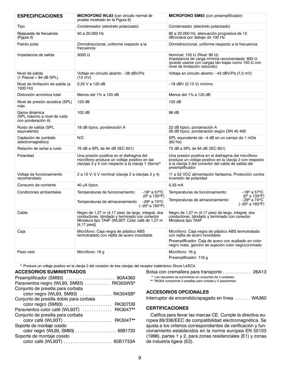 Shure SM93 User Manual | Page 9 / 12
