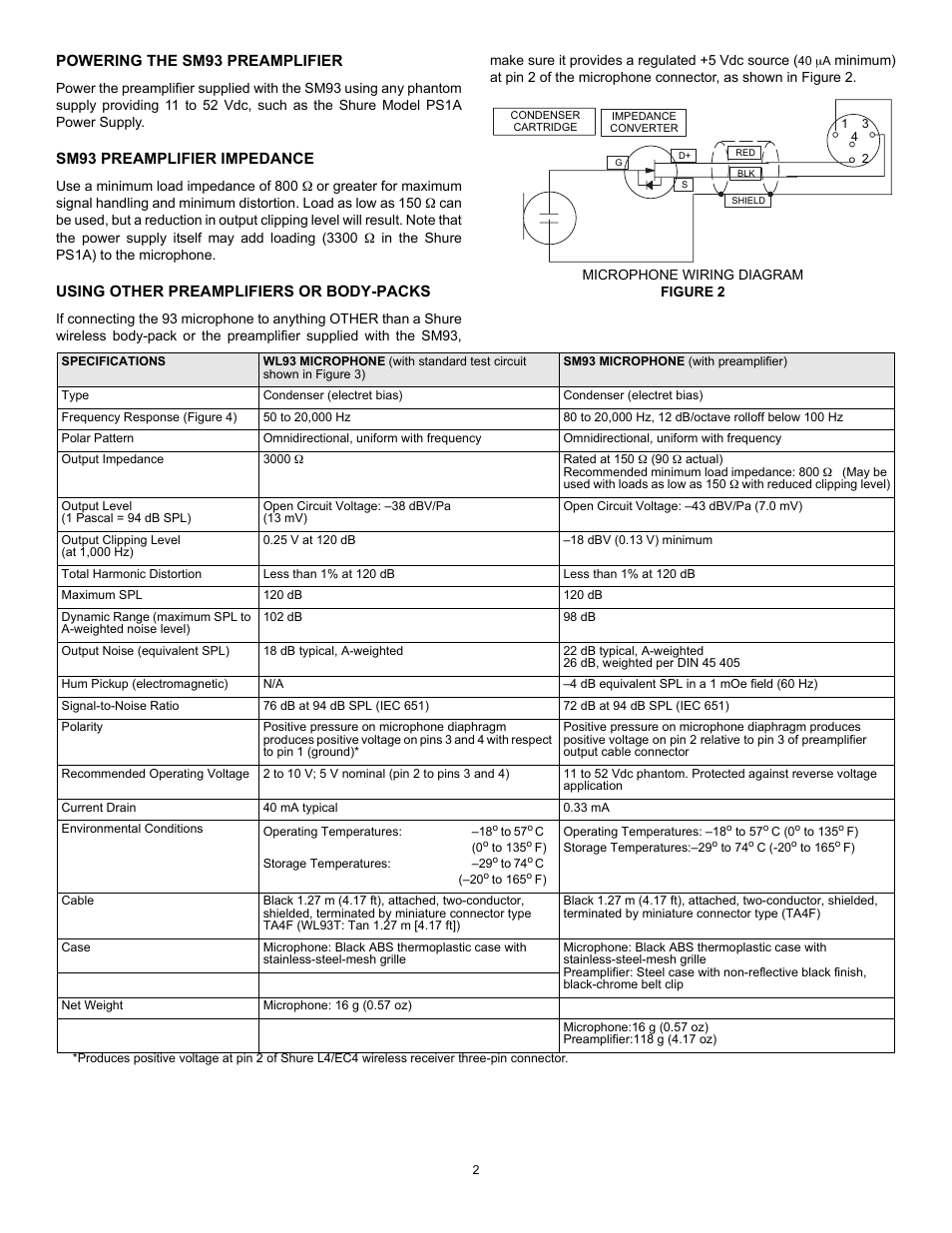 Shure WL93 User Manual | Page 2 / 6