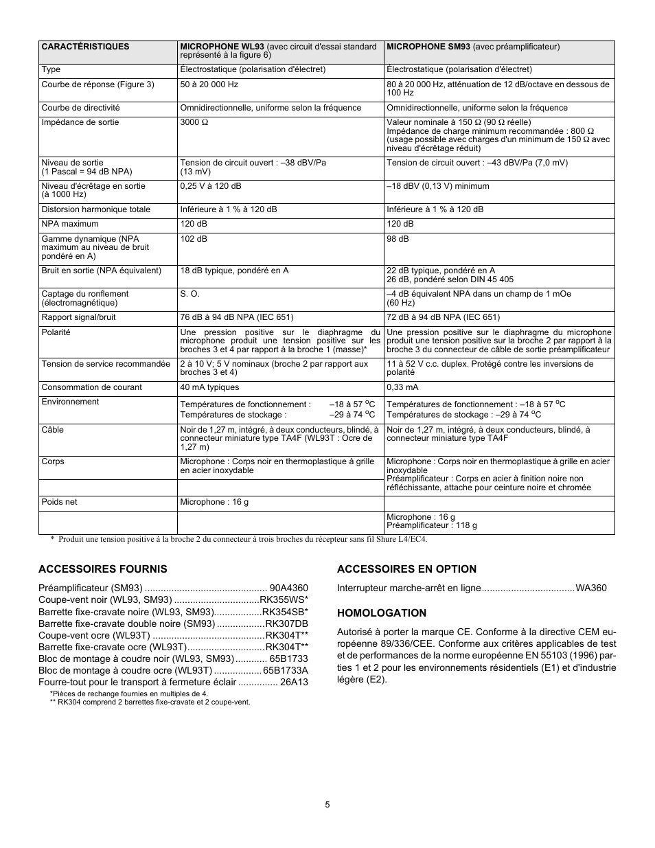 Shure WL93 User Manual | Page 5 / 6