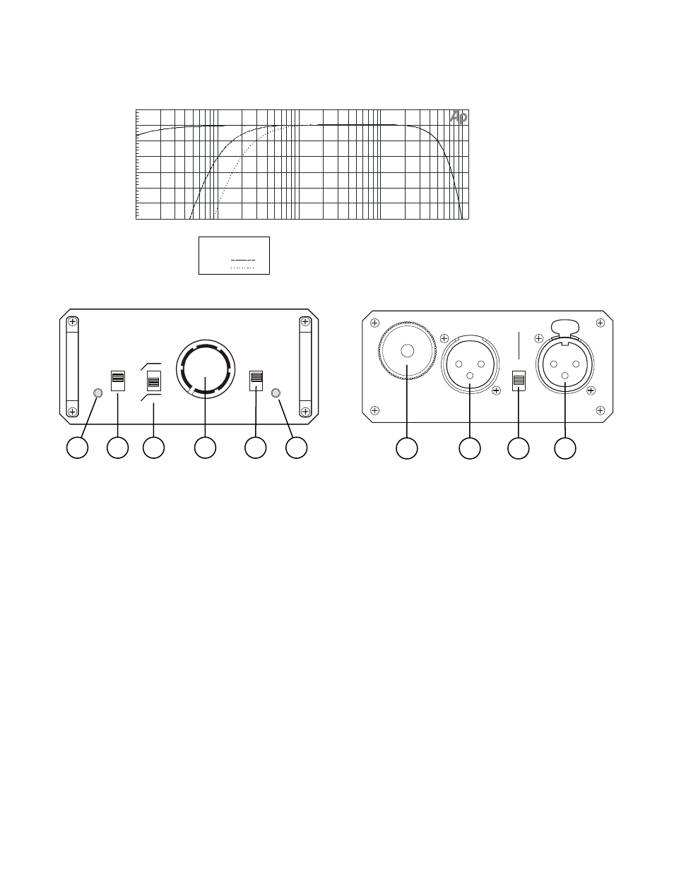 Front panel controls and indicators, Back panel connectors and controls | Shure FP23 User Manual | Page 2 / 4