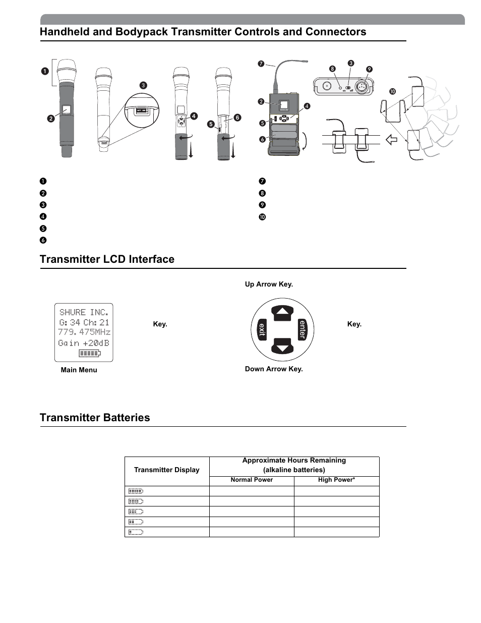 Transmitter lcd interface transmitter batteries | Shure The SM58 Vocal Artist UHF User Manual | Page 11 / 34