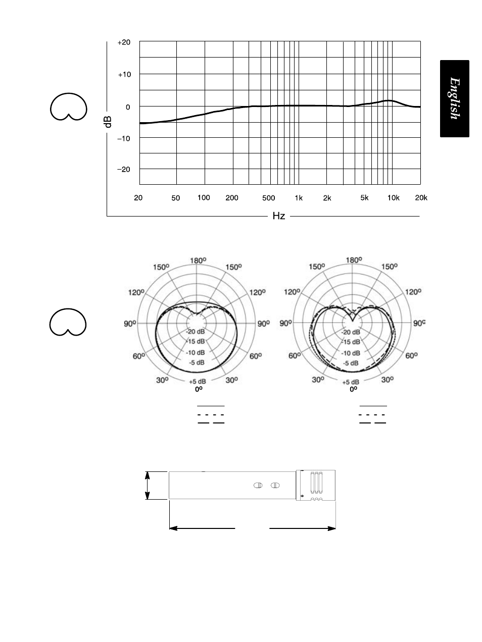 Figure 3. typical frequency response, Figure 4. typical polar patterns, Figure 5. dimensions | Shure KSM137 User Manual | Page 8 / 10