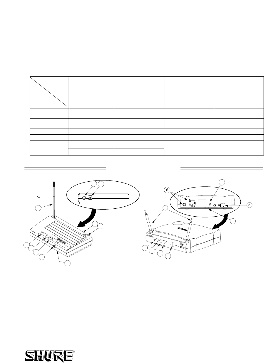 Shure AXS31 User Manual | 8 pages