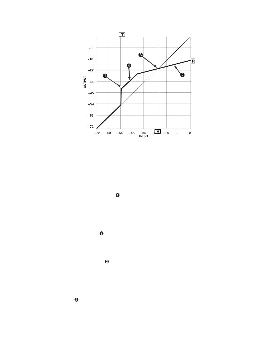 Agc leveler | Shure DP11EQ User Manual | Page 15 / 36