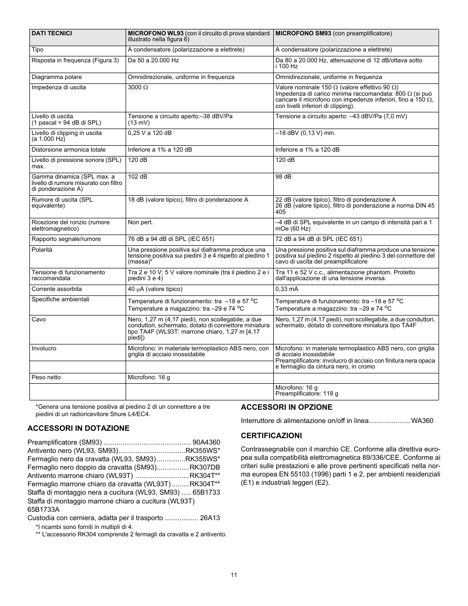 Shure MICROPHONE WL93 User Manual | Page 11 / 12