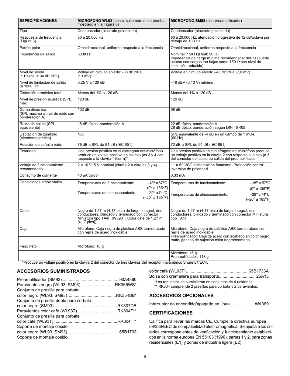 Shure MICROPHONE WL93 User Manual | Page 9 / 12