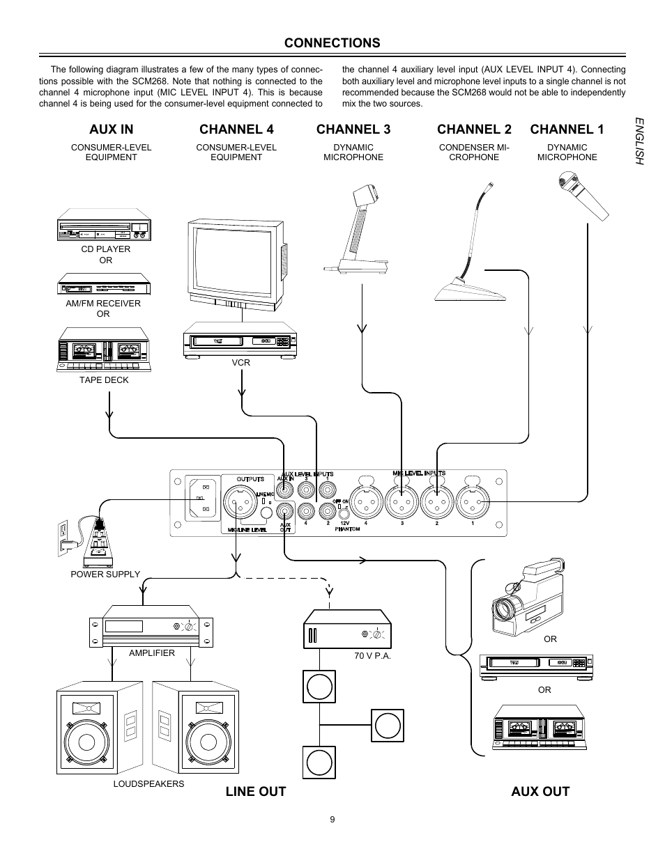 Connections, Aux in, Channel 4 | Channel 3, Channel 2, Channel 1, Aux out, Line out | Shure SCM268 User Manual | Page 9 / 13