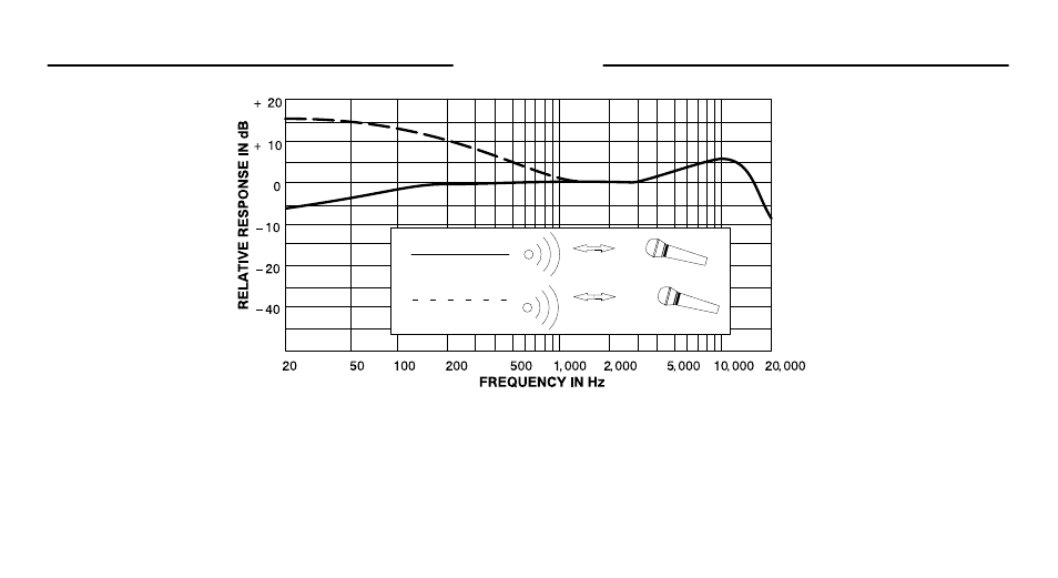 Shure WB98H/C User Manual | Page 8 / 13