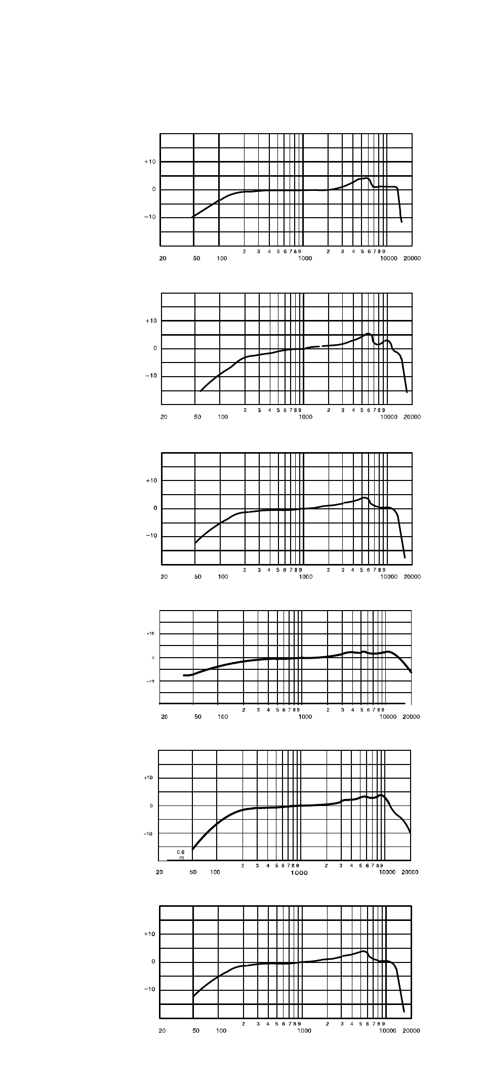 Db hz, Db hz db hz, Db hz db | Shure AXS1 User Manual | Page 15 / 17