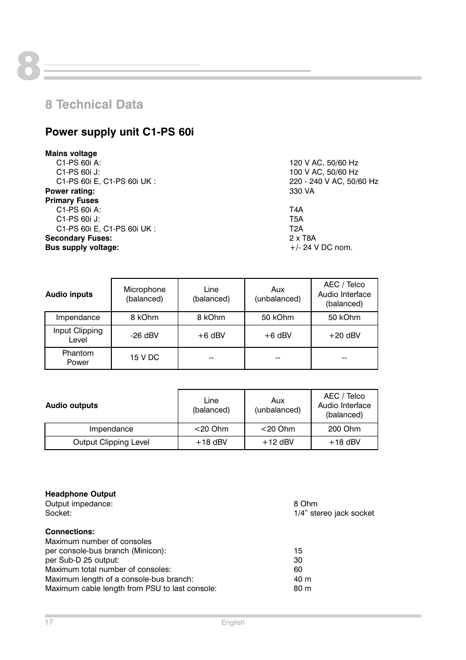 8 technical data, Power supply unit c1-ps 60i | Shure Conference Phone User Manual | Page 18 / 25