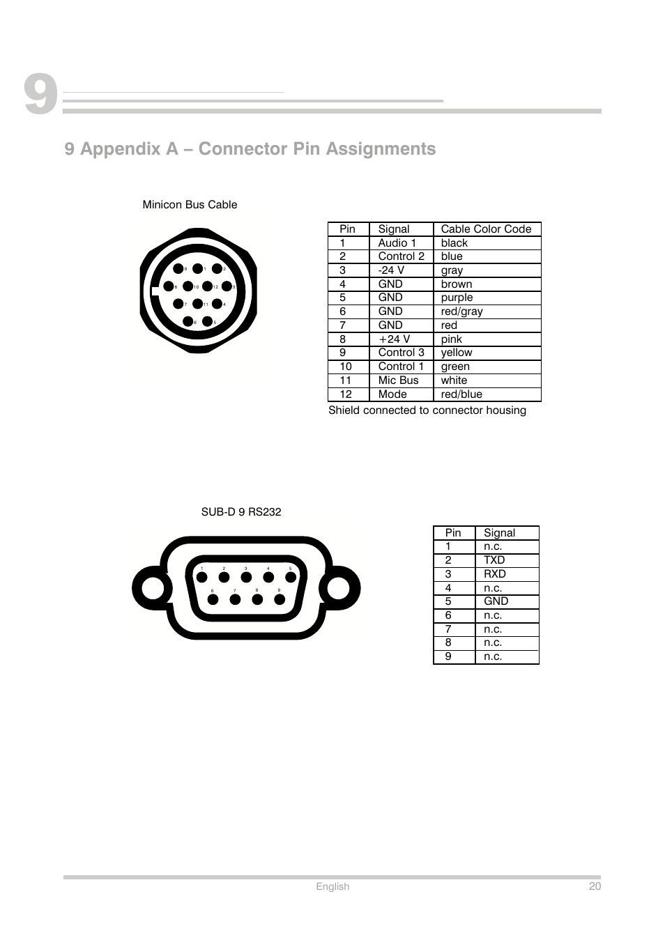 9 appendix a – connector pin assignments | Shure Conference Phone User Manual | Page 21 / 25